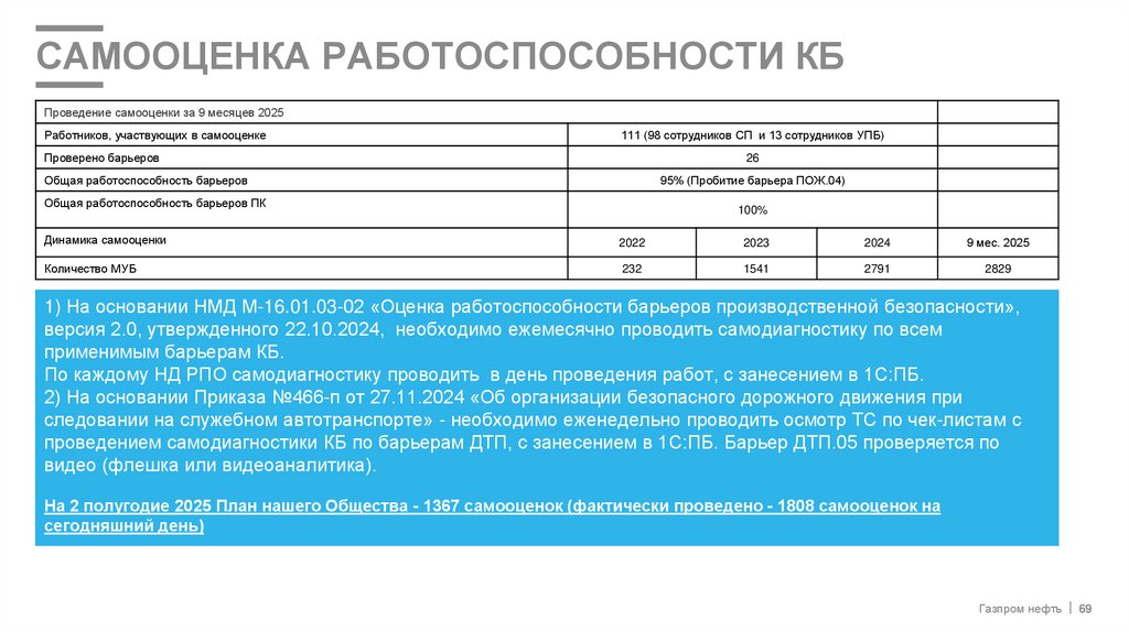 Самооценка работоспособности КБ