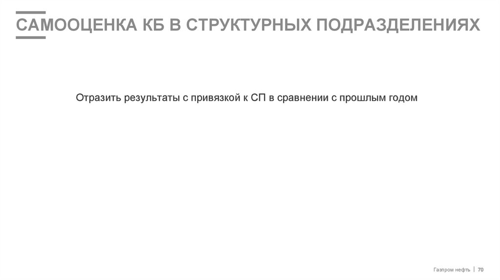Самооценка КБ в структурных подразделениях