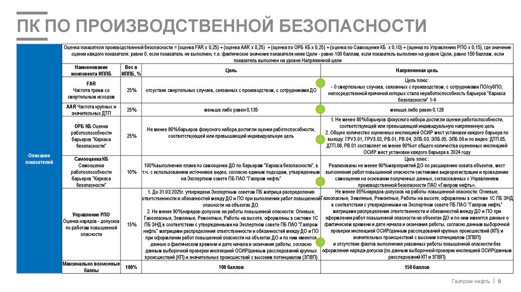 ПК по производственной безопасности