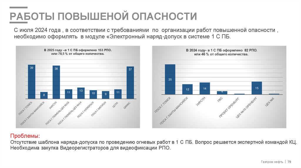 РАБОТы ПОВЫШЕНОЙ ОПАСНОСТИ