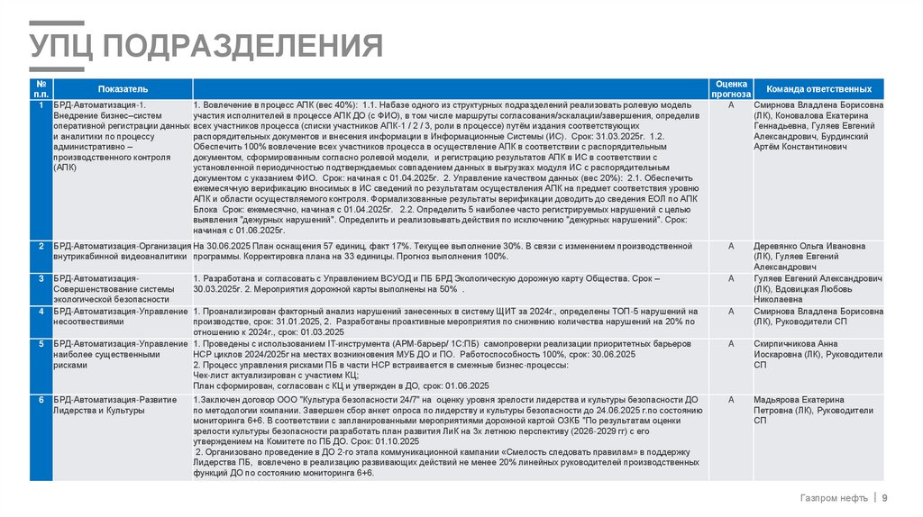 УПЦ подразделения