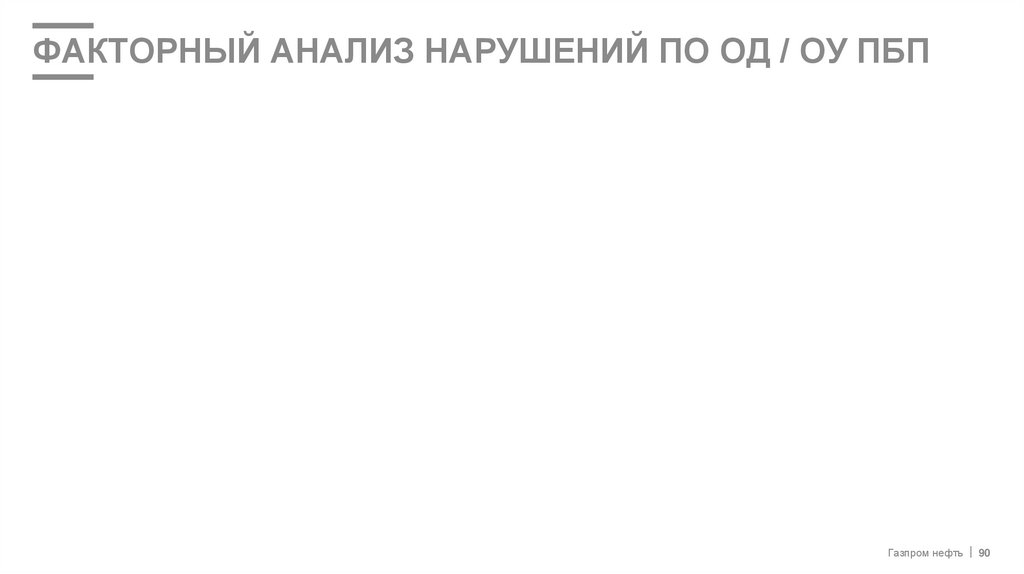 Факторный АНАЛИЗ нарушений по ОД / ОУ ПбП