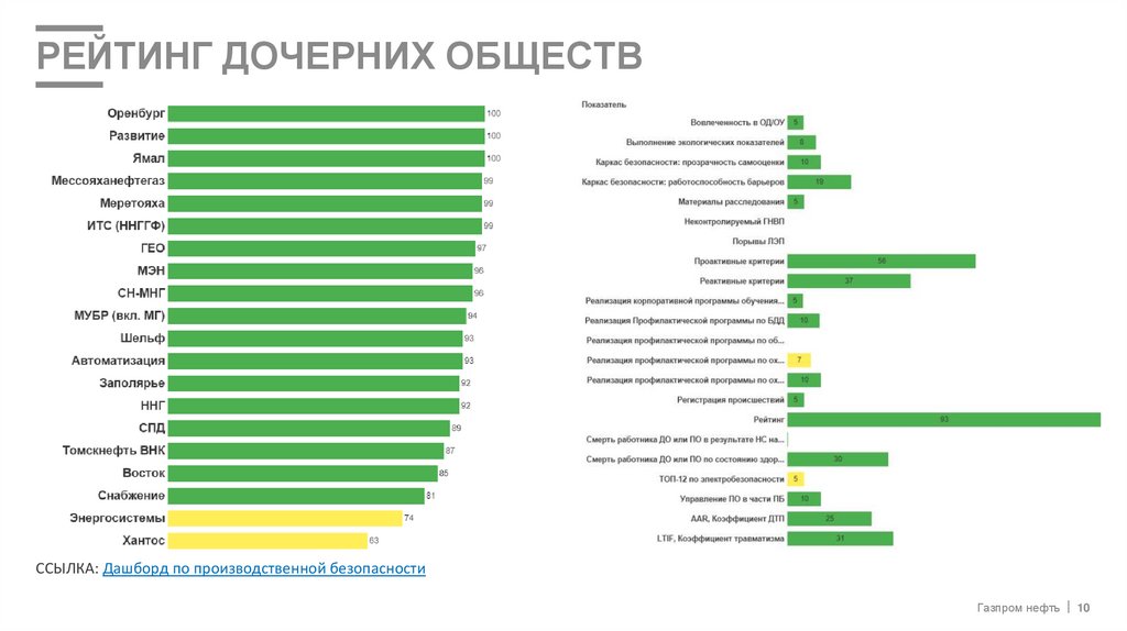 РЕЙТИНГ ДОЧЕРНИХ ОБЩЕСТВ