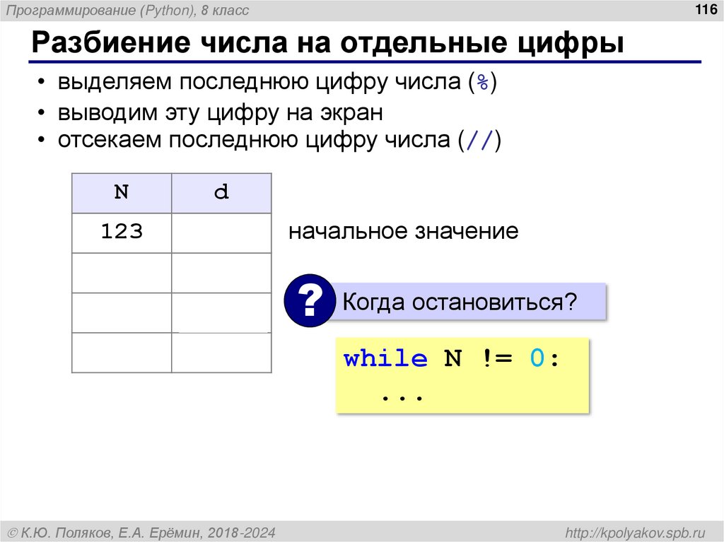 Разбиение числа на отдельные цифры