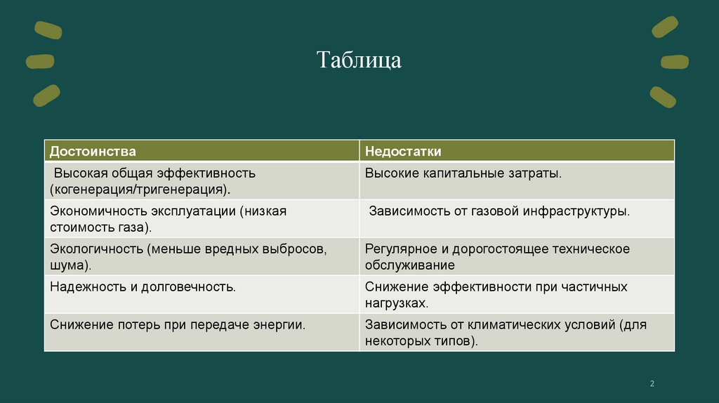 Таблица