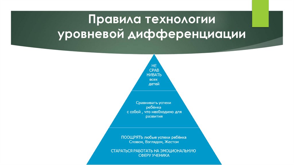 Правила технологии уровневой дифференциации