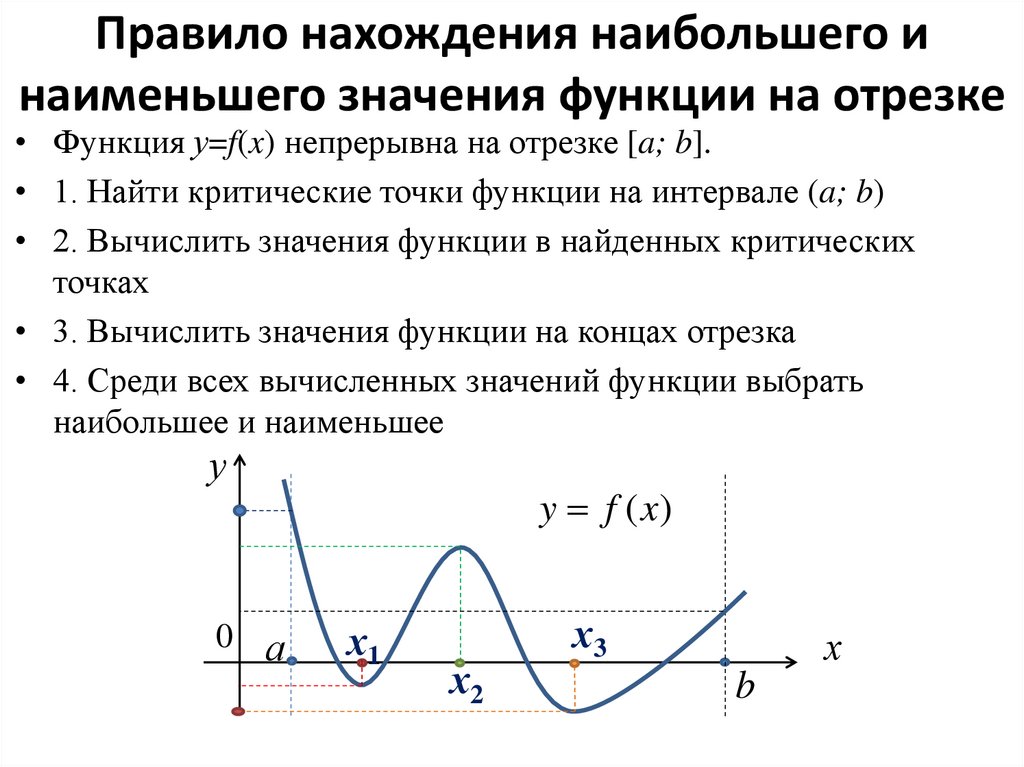 Правило нахождения наибольшего и наименьшего значения функции на отрезке