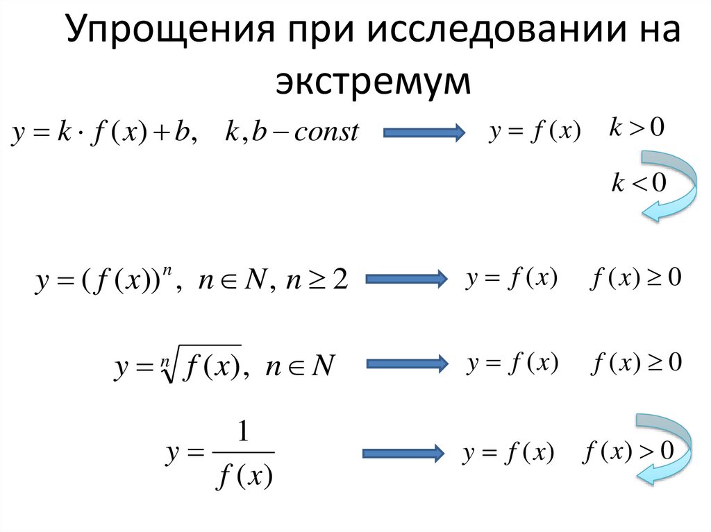 Упрощения при исследовании на экстремум
