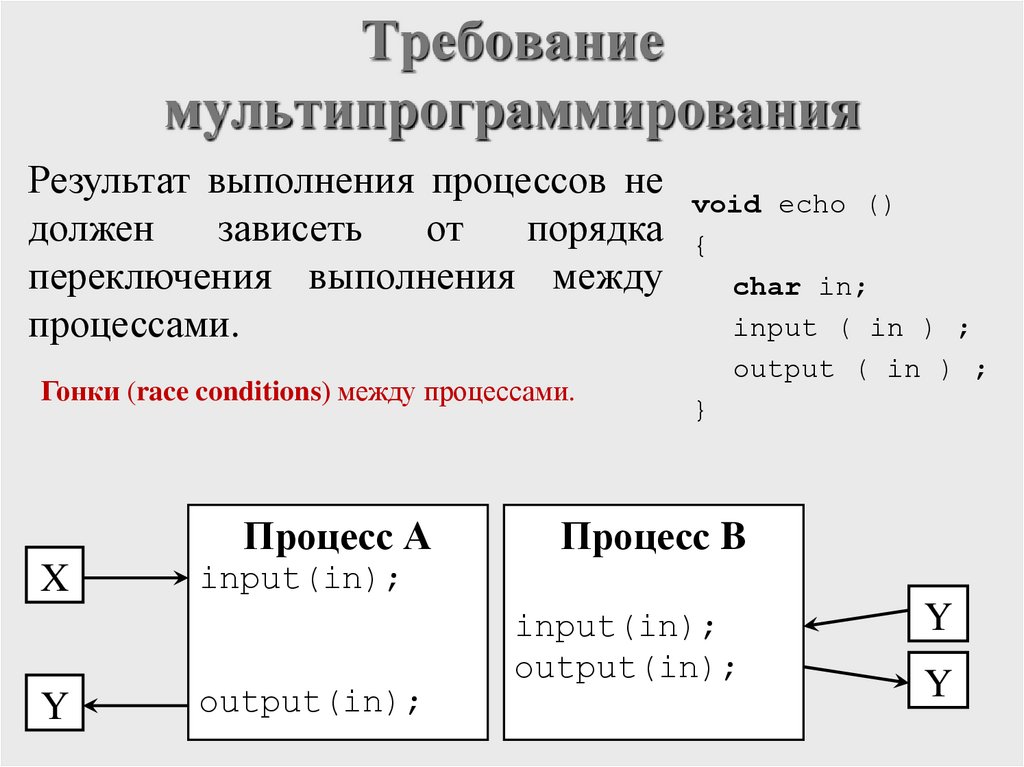 Требование мультипрограммирования