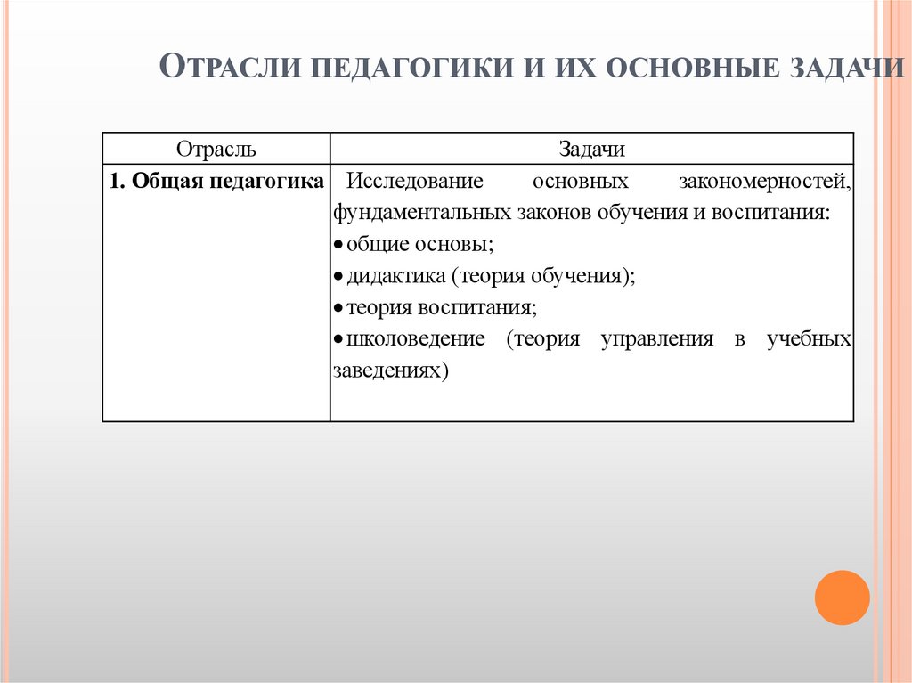 Отрасли педагогики и их основные задачи