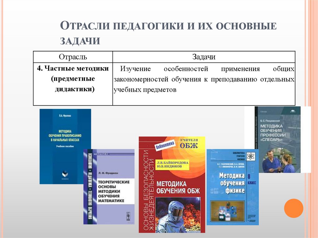 Отрасли педагогики и их основные задачи