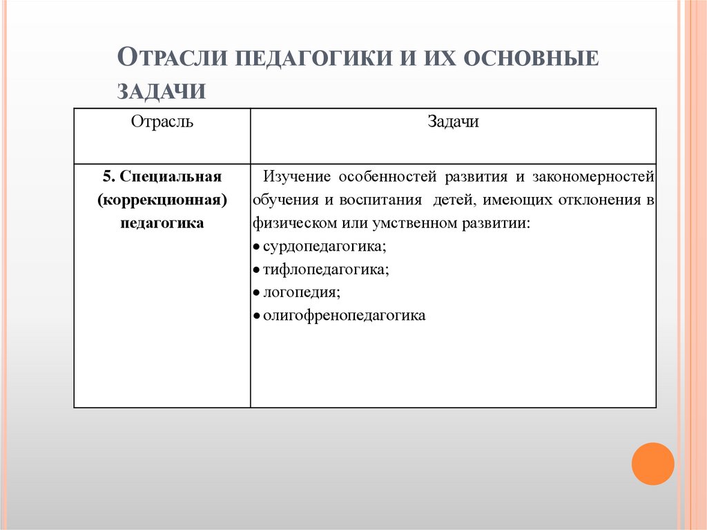Отрасли педагогики и их основные задачи