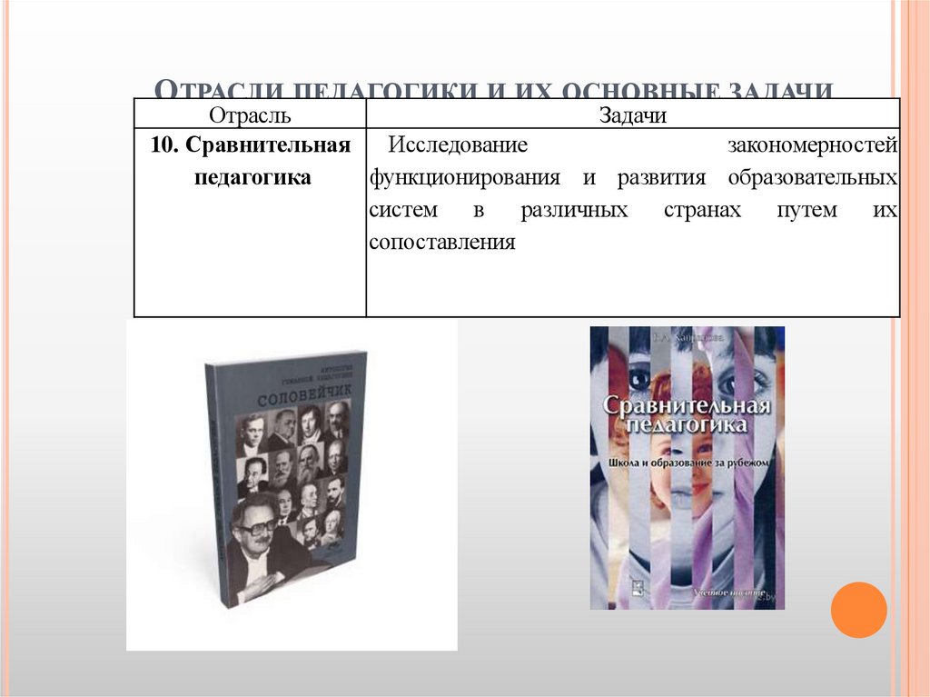 Отрасли педагогики и их основные задачи