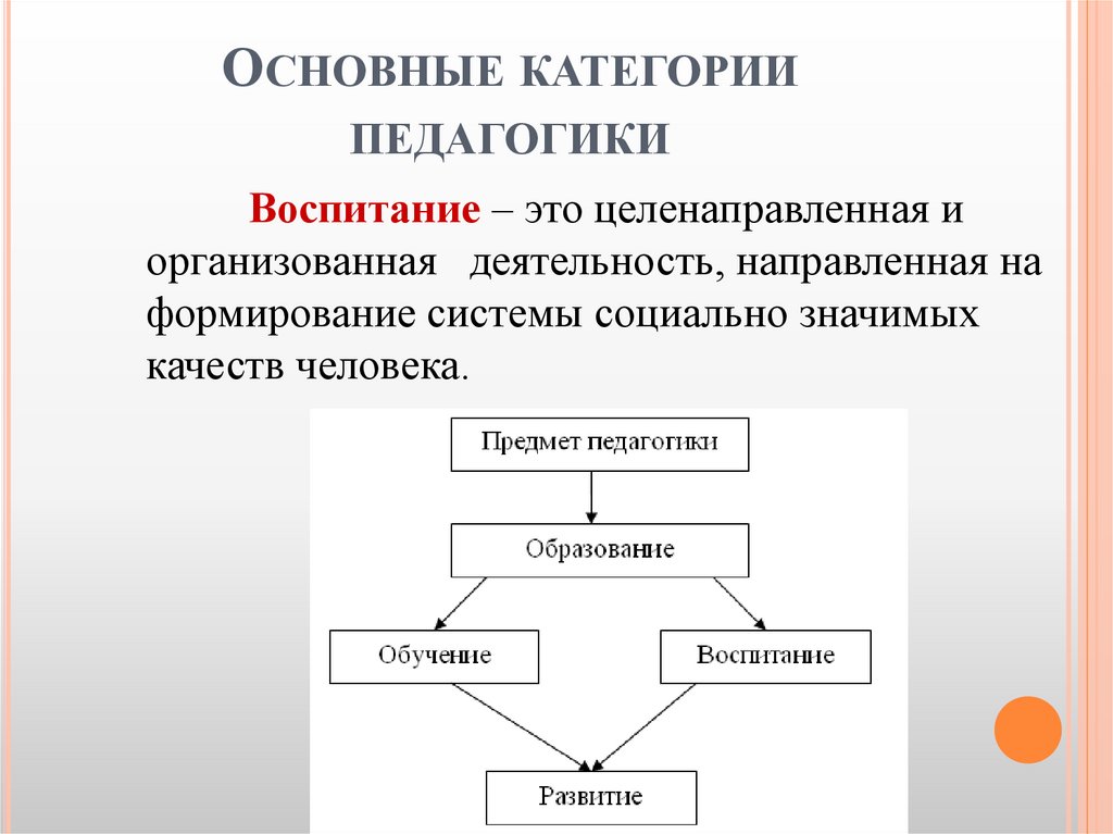 Основные категории педагогики