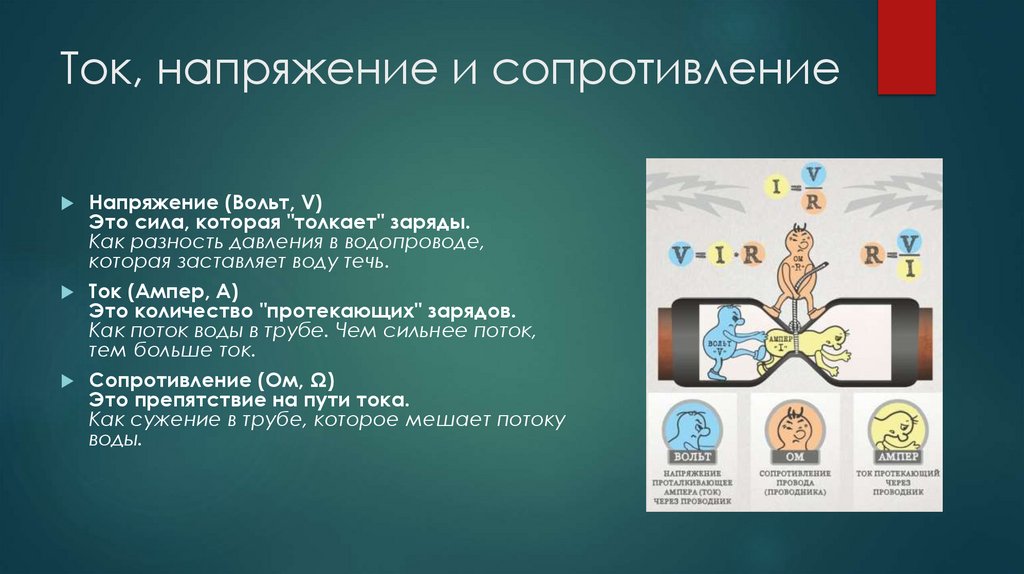 Ток, напряжение и сопротивление