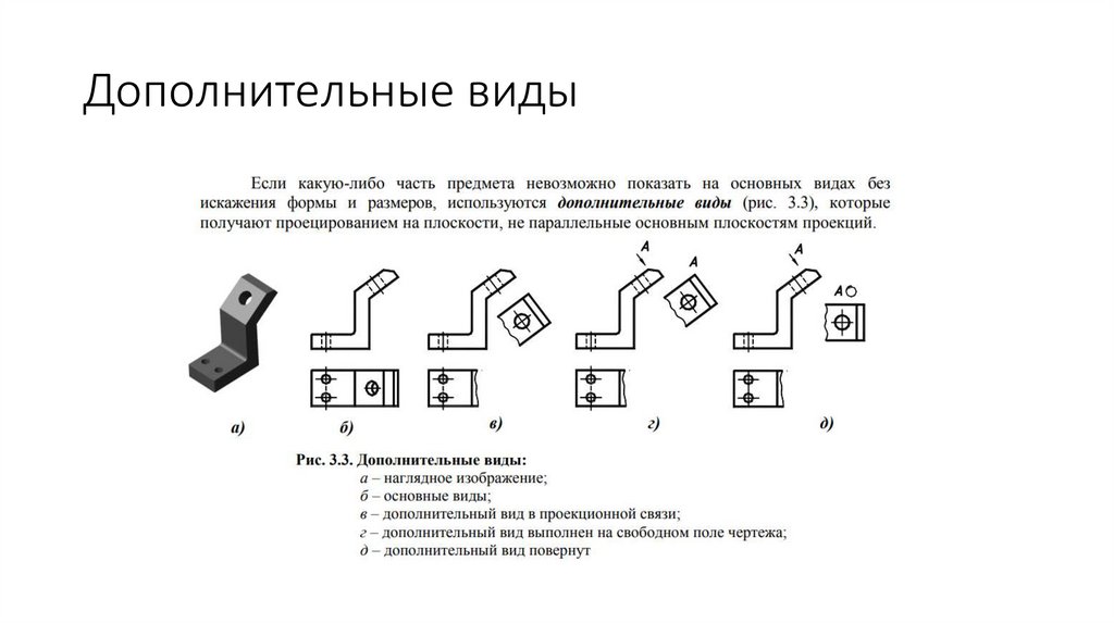 Дополнительные виды