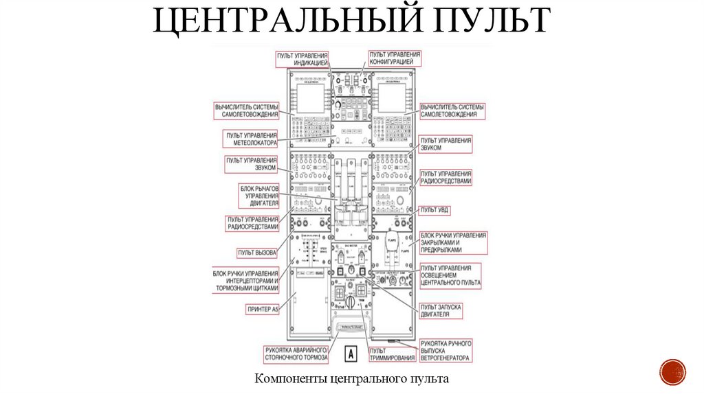 ЦЕНТРАЛЬНЫЙ ПУЛЬТ