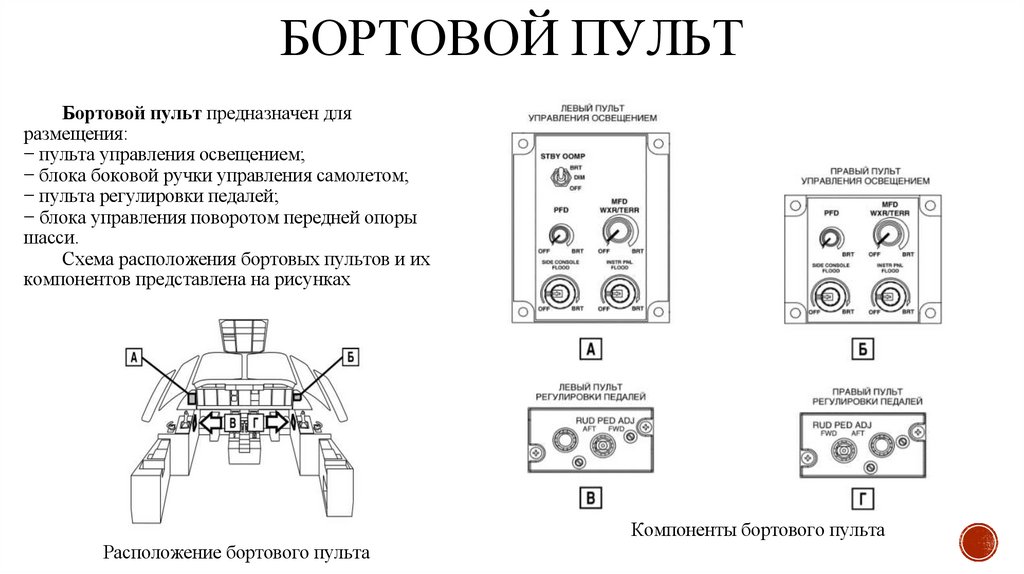 БОРТОВОЙ ПУЛЬТ
