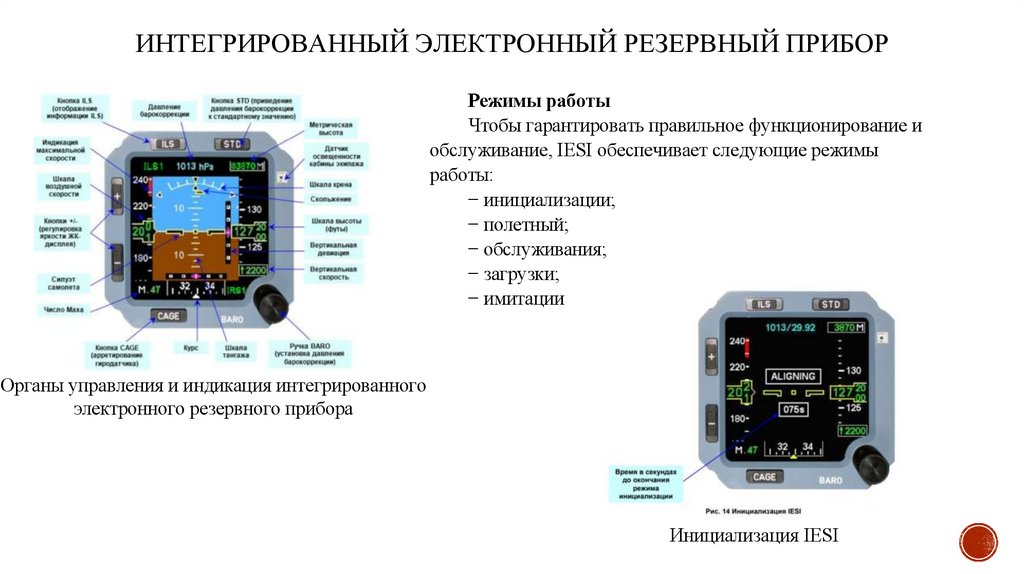 ИНТЕГРИРОВАННЫЙ ЭЛЕКТРОННЫЙ РЕЗЕРВНЫЙ ПРИБОР