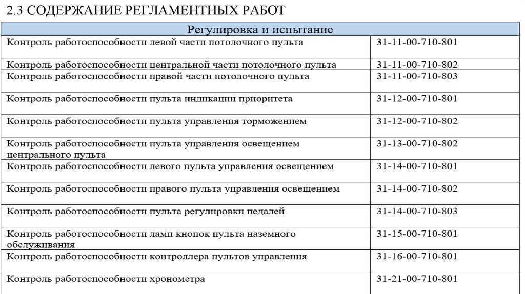 2.3 СОДЕРЖАНИЕ РЕГЛАМЕНТНЫХ РАБОТ