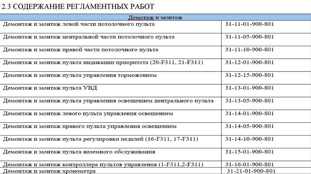 2.3 СОДЕРЖАНИЕ РЕГЛАМЕНТНЫХ РАБОТ