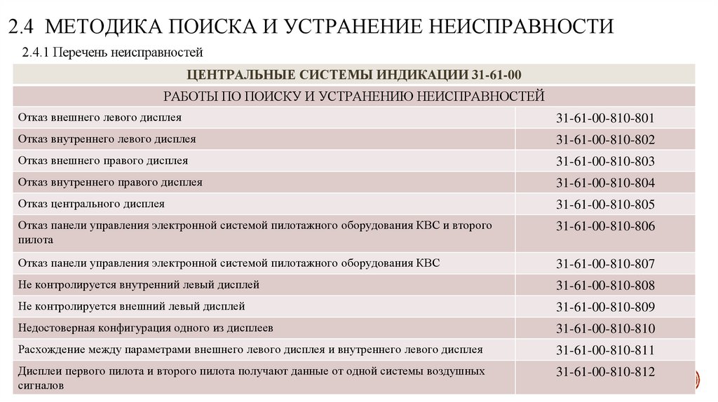 2.4 МЕТОДИКА ПОИСКА И УСТРАНЕНИЕ НЕИСПРАВНОСТИ