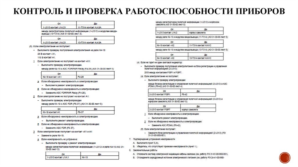 2.4 МЕТОДИКА ПОИСКА И УСТРАНЕНИЕ НЕИСПРАВНОСТИ