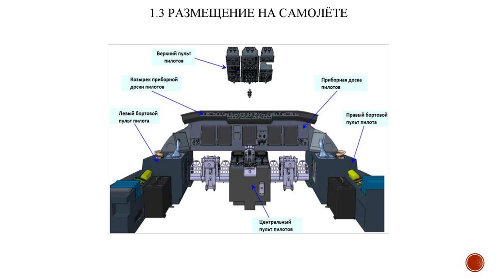1.3 РАЗМЕЩЕНИЕ НА САМОЛЁТЕ