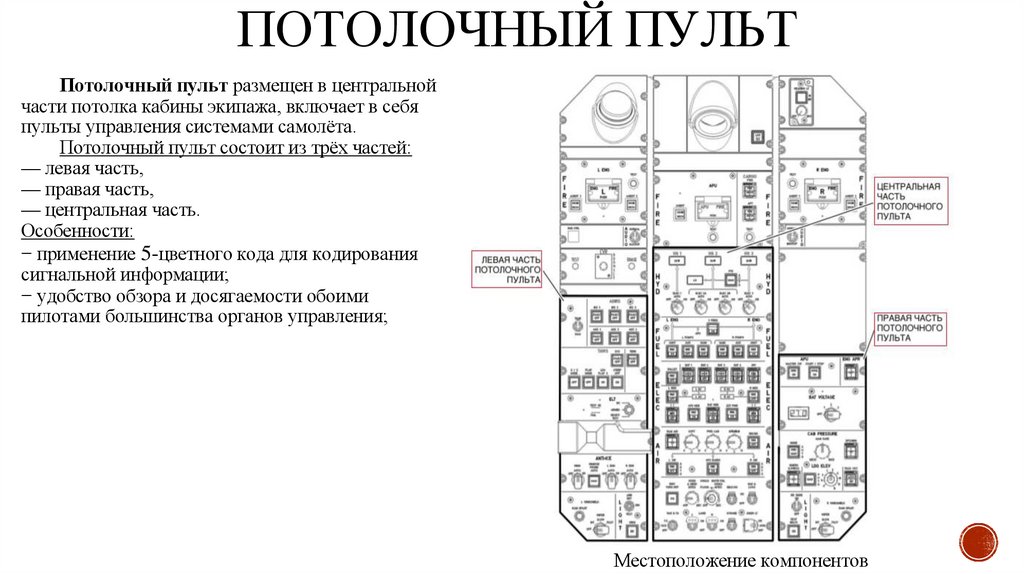 ПОТОЛОЧНЫЙ ПУЛЬТ