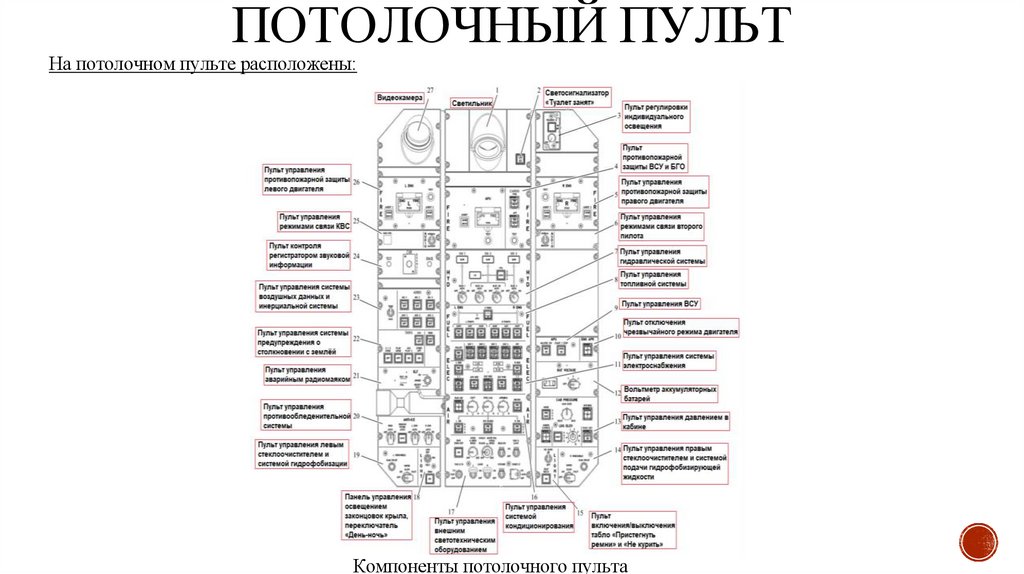 ПОТОЛОЧНЫЙ ПУЛЬТ