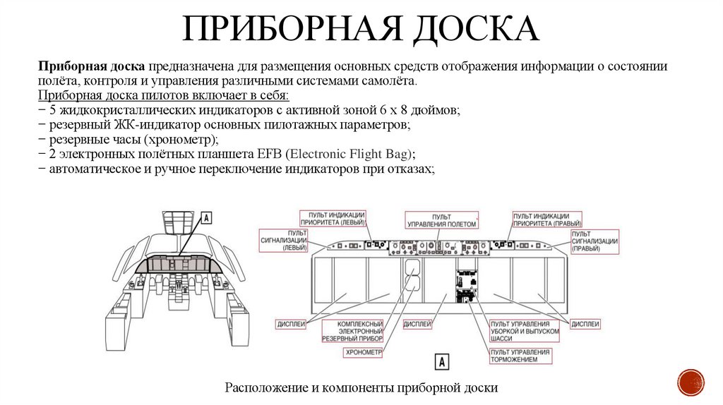 ПРИБОРНАЯ ДОСКА