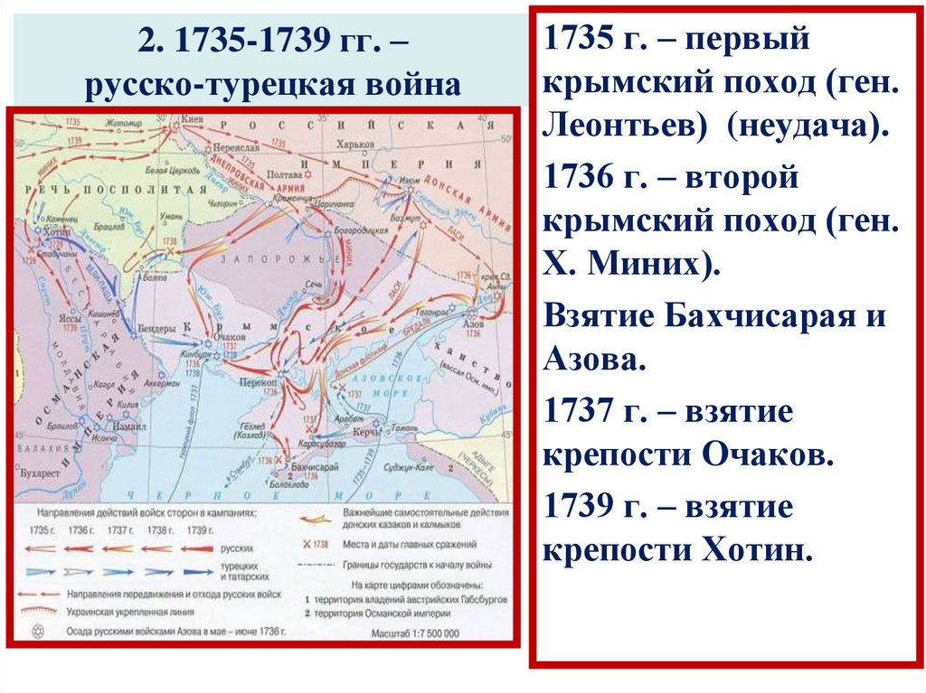 2. 1735-1739 гг. – русско-турецкая война