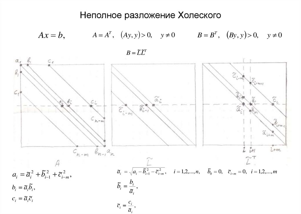 Неполное разложение Холеского