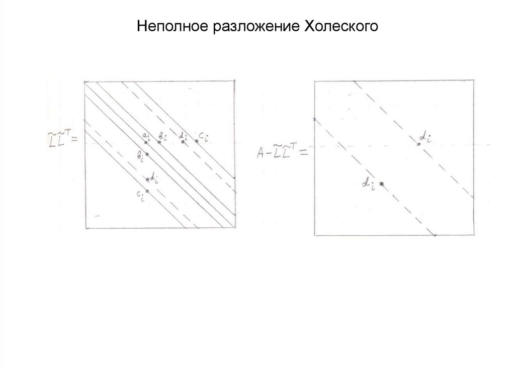 Неполное разложение Холеского
