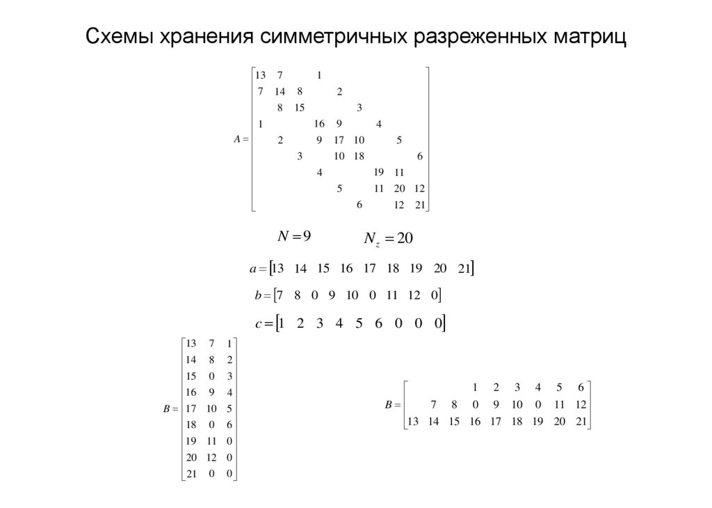 Схемы хранения симметричных разреженных матриц
