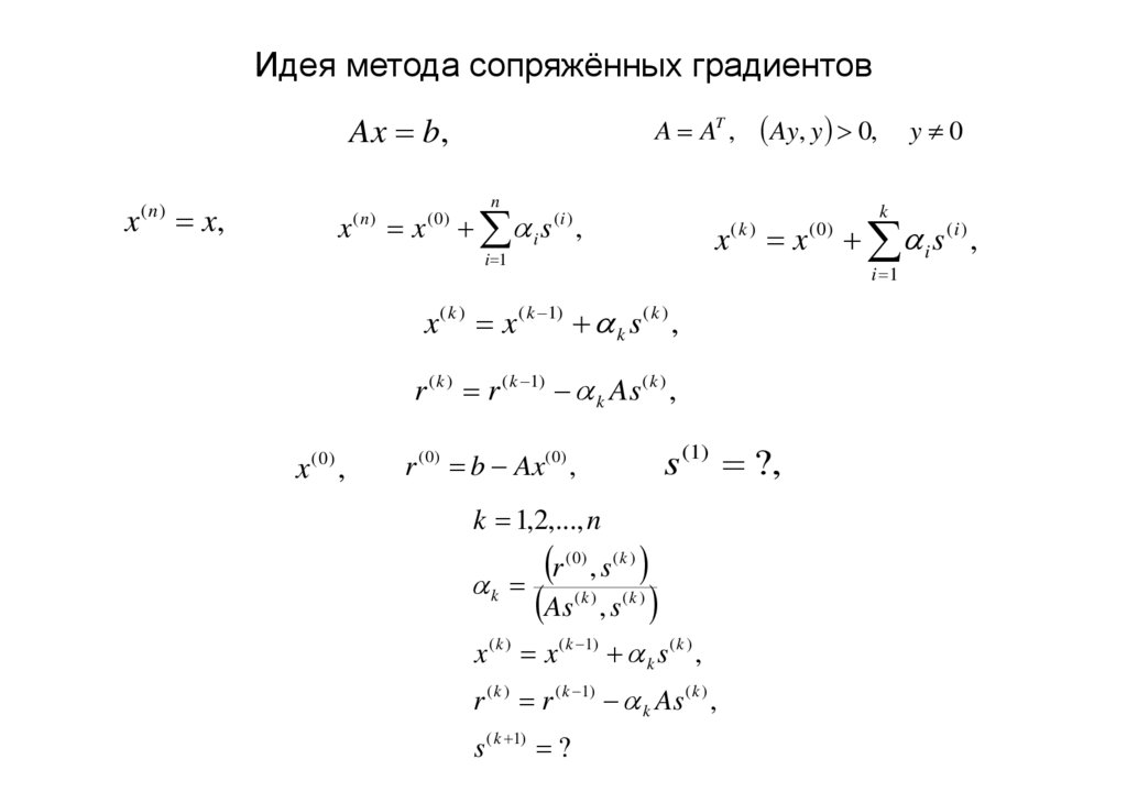Идея метода сопряжённых градиентов