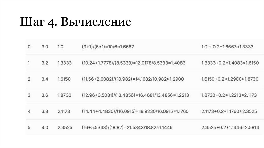Шаг 4. Вычисление