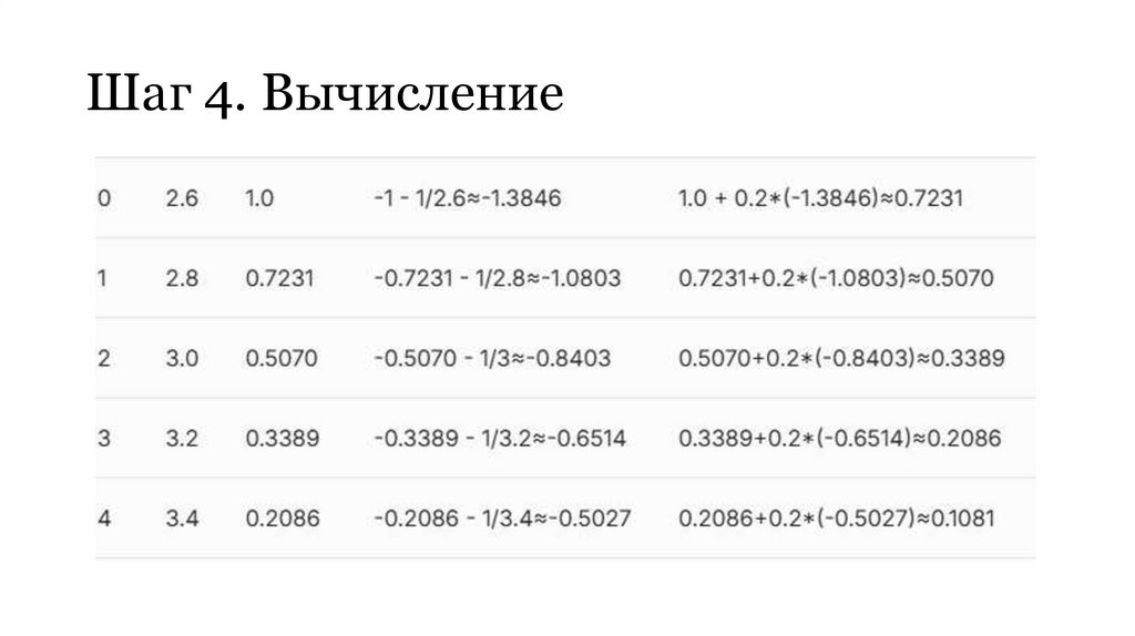 Шаг 4. Вычисление