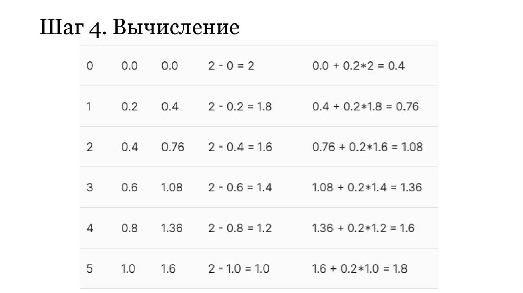 Шаг 4. Вычисление