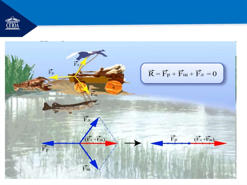 1.Необходимо выбрать тело отсчета, относительно которого будет рассматриваться движение исследуемого нами объекта.  2. Надо