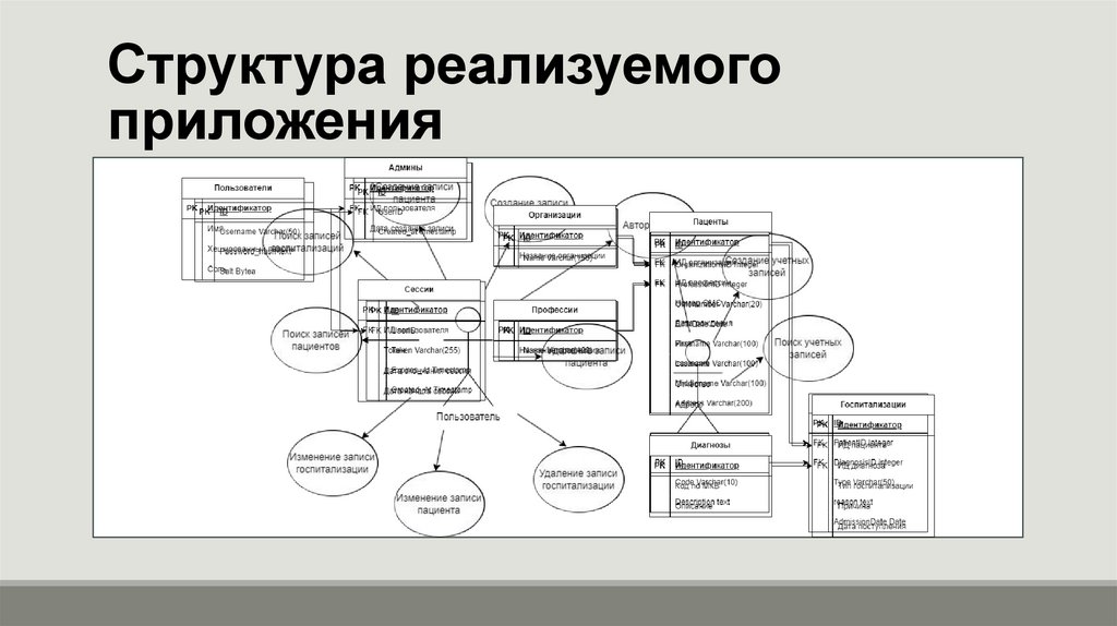 Структура реализуемого приложения
