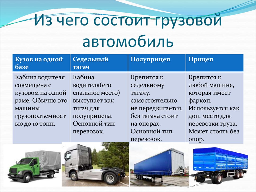 Из чего состоит грузовой автомобиль