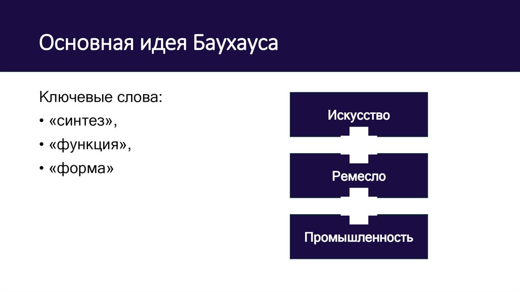 Основная идея Баухауса