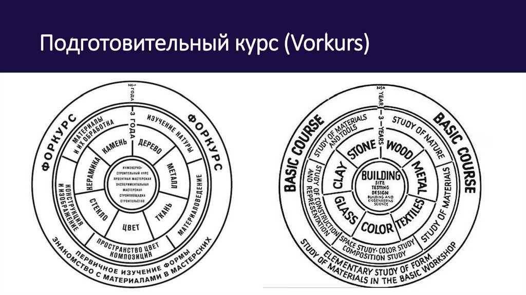 Подготовительный курс (Vorkurs)