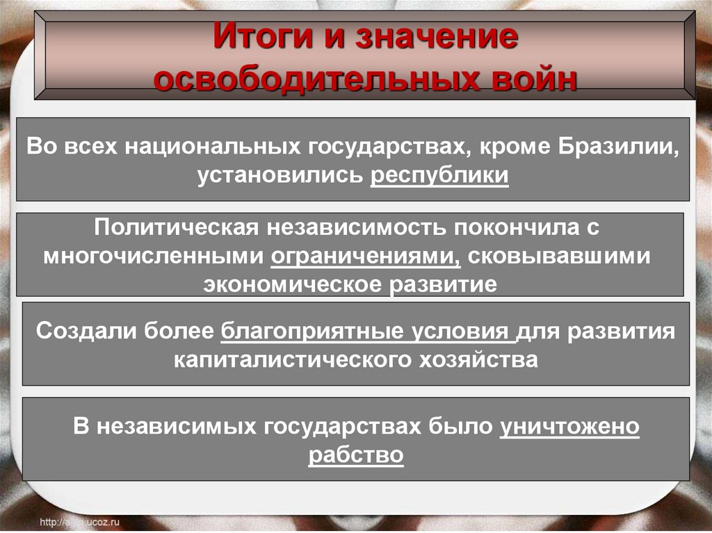 Итоги и значение освободительных войн