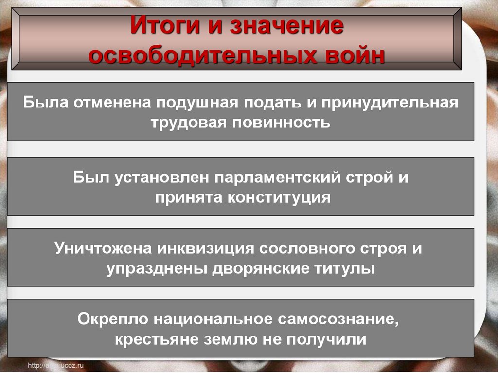 Итоги и значение освободительных войн