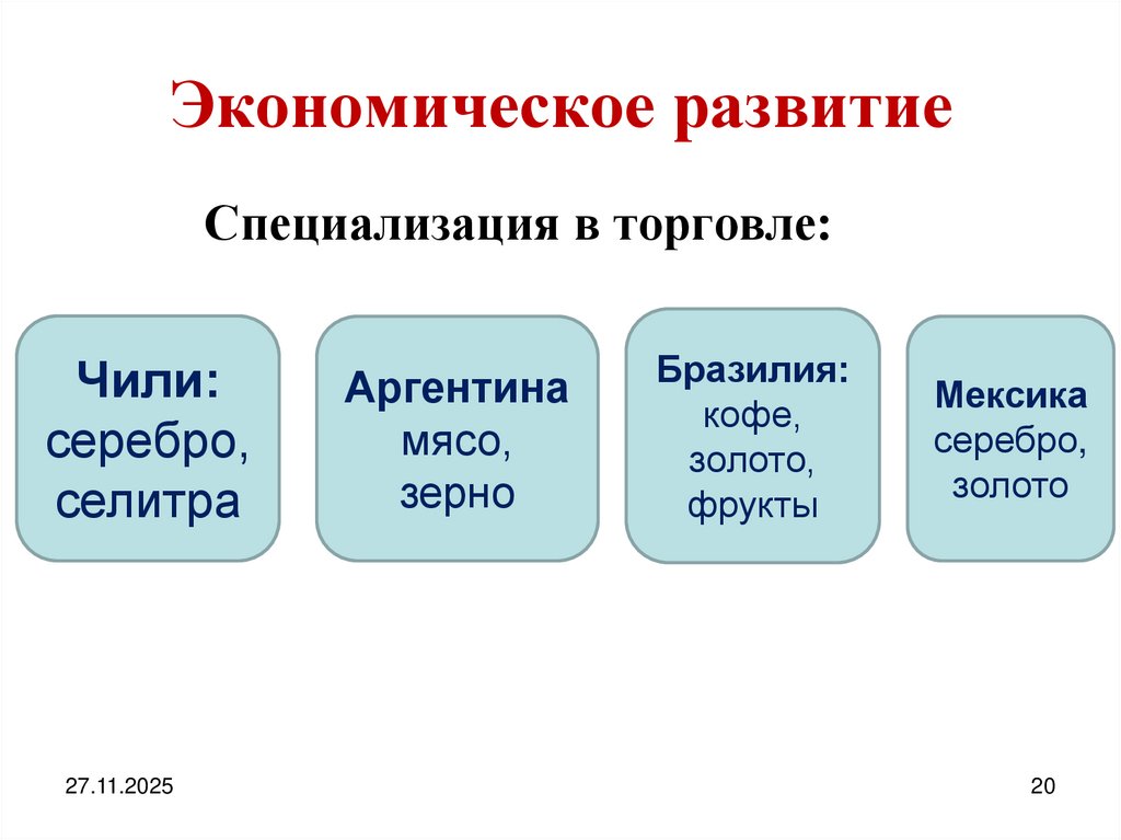 Экономическое развитие