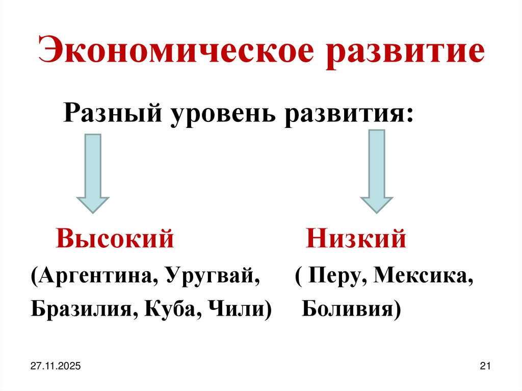 Экономическое развитие