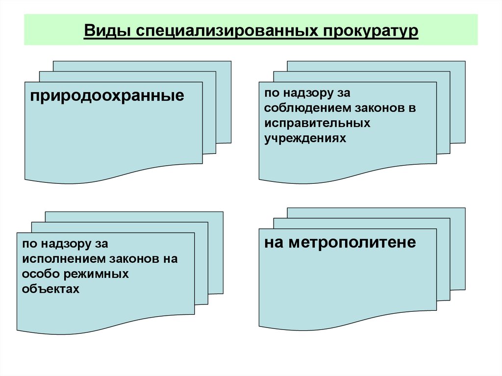 Виды специализированных прокуратур