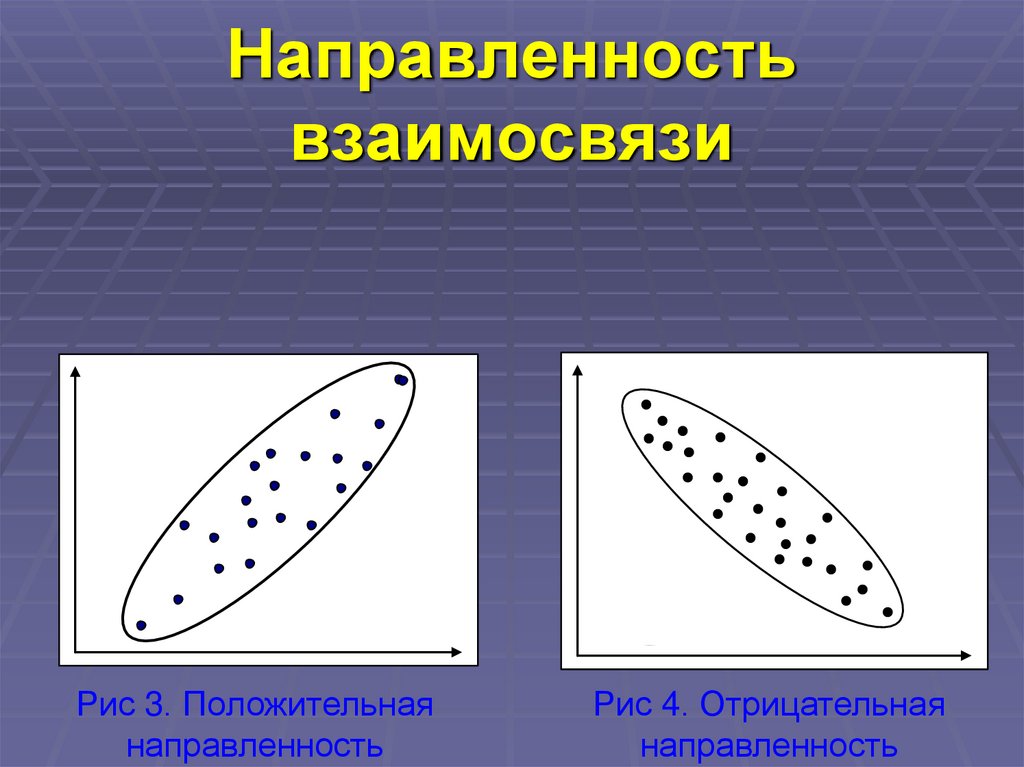 Направленность взаимосвязи